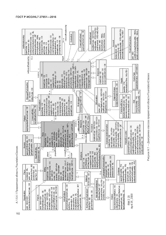 ГОСТ Р ИСО/HL 7 27951-2016, страница 186